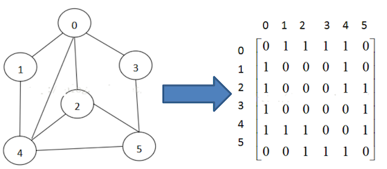 数据结构笔记04