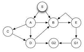 数据结构笔记04