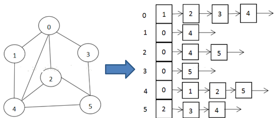 数据结构笔记04