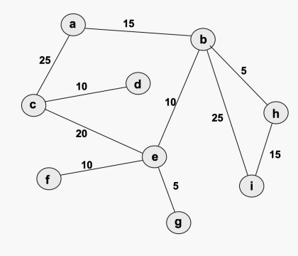数据结构笔记04