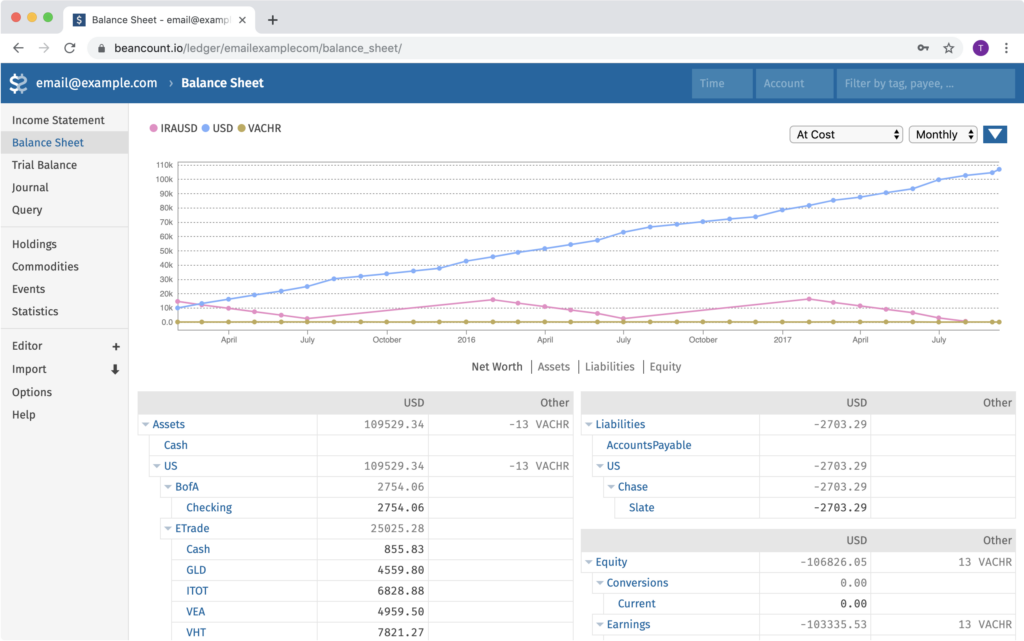 资本净值图示例